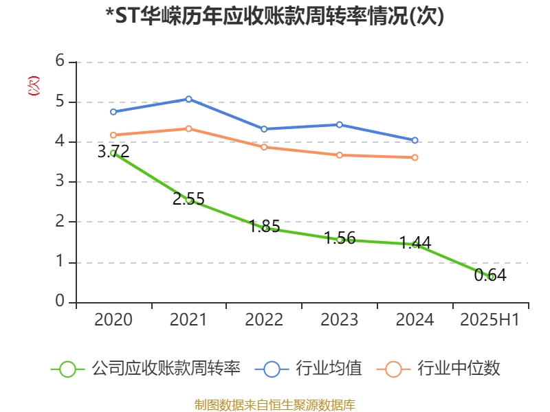 异动快报：*ST华嵘（600421）9月16日10点37分触及跌停板