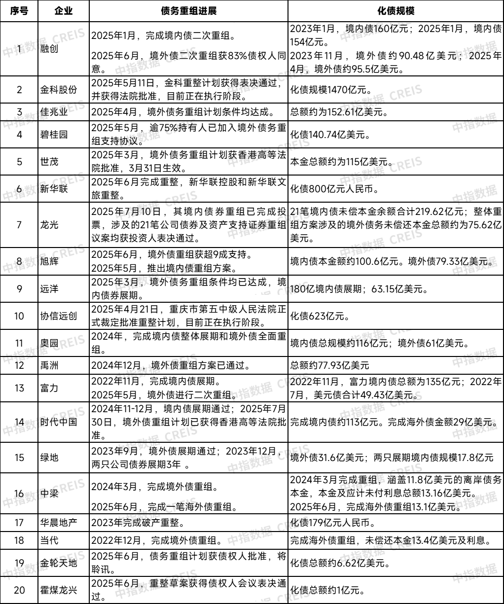 *ST天山(300313.SZ):控股股东豁免公司部分债务及剩余借款展期