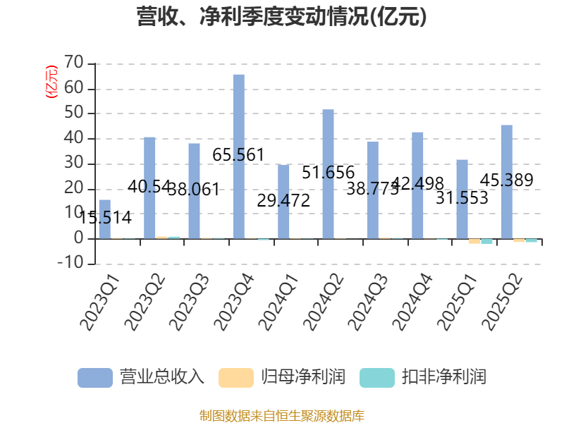 异动快报:协鑫集成(002506)9月16日9点32分触及涨停板