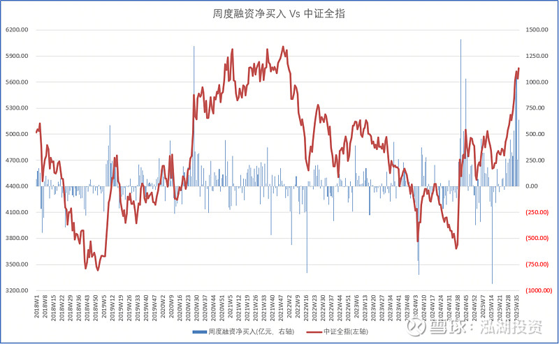 8月跨境资金净流入32亿美元!外资总体净买入境内股票和债券