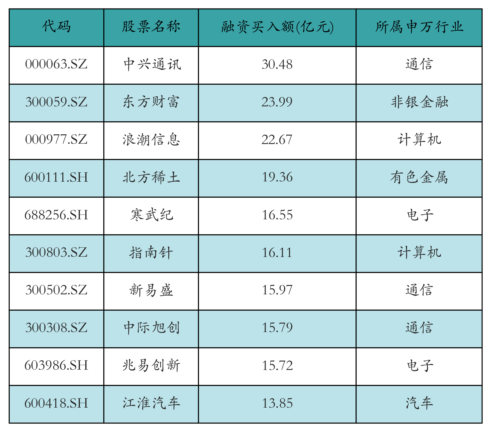 8月跨境资金净流入32亿美元!外资总体净买入境内股票和债券