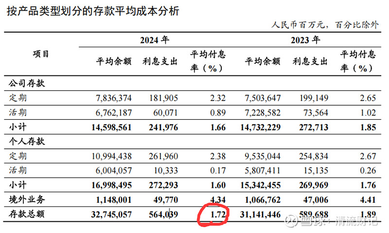 上海银行：关于2025年第二期金融债券发行完毕的公告