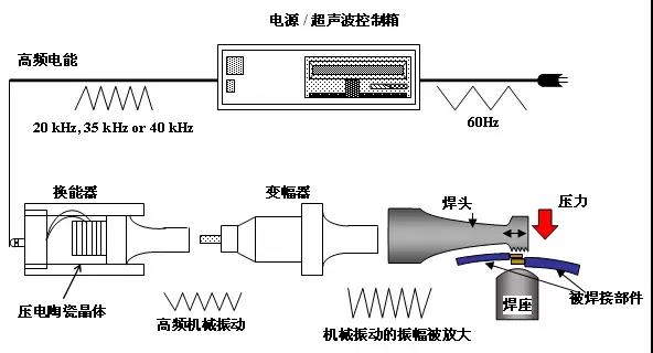 汇顶科技获得实用新型专利授权:“超声波换能器、超声波指纹模组及电子设备”