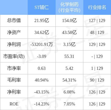 异动快报：润禾材料（300727）9月16日9点49分触及涨停板
