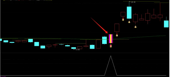 异动快报：津投城开（600322）9月16日10点24分触及涨停板