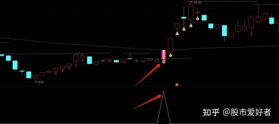 异动快报：津投城开（600322）9月16日10点24分触及涨停板