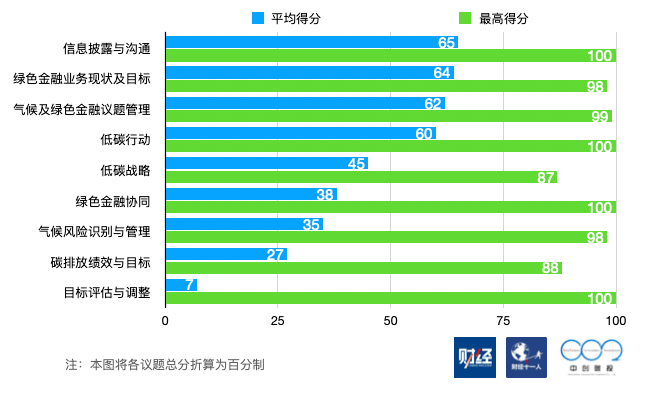 “产品+市场”为桥 上交所以创新实践构建绿色金融市场新生态