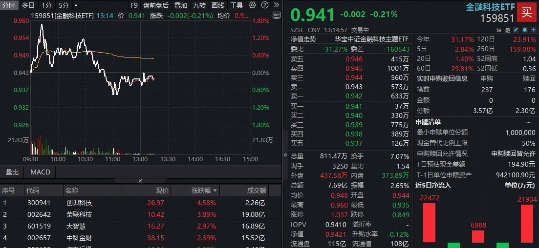 国家外汇局：8月跨境资金净流入32亿美元 外资总体净买入境内股票和债券
