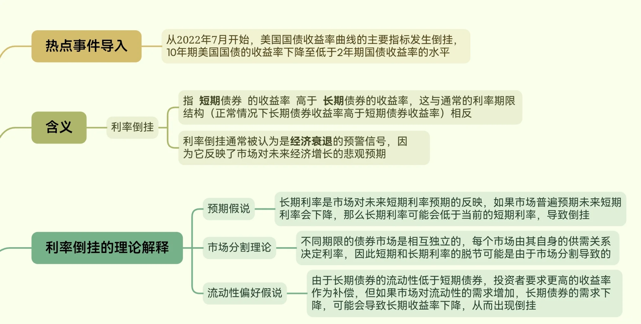 美债收益率集体上涨，10年期美债收益率涨2.49个基点