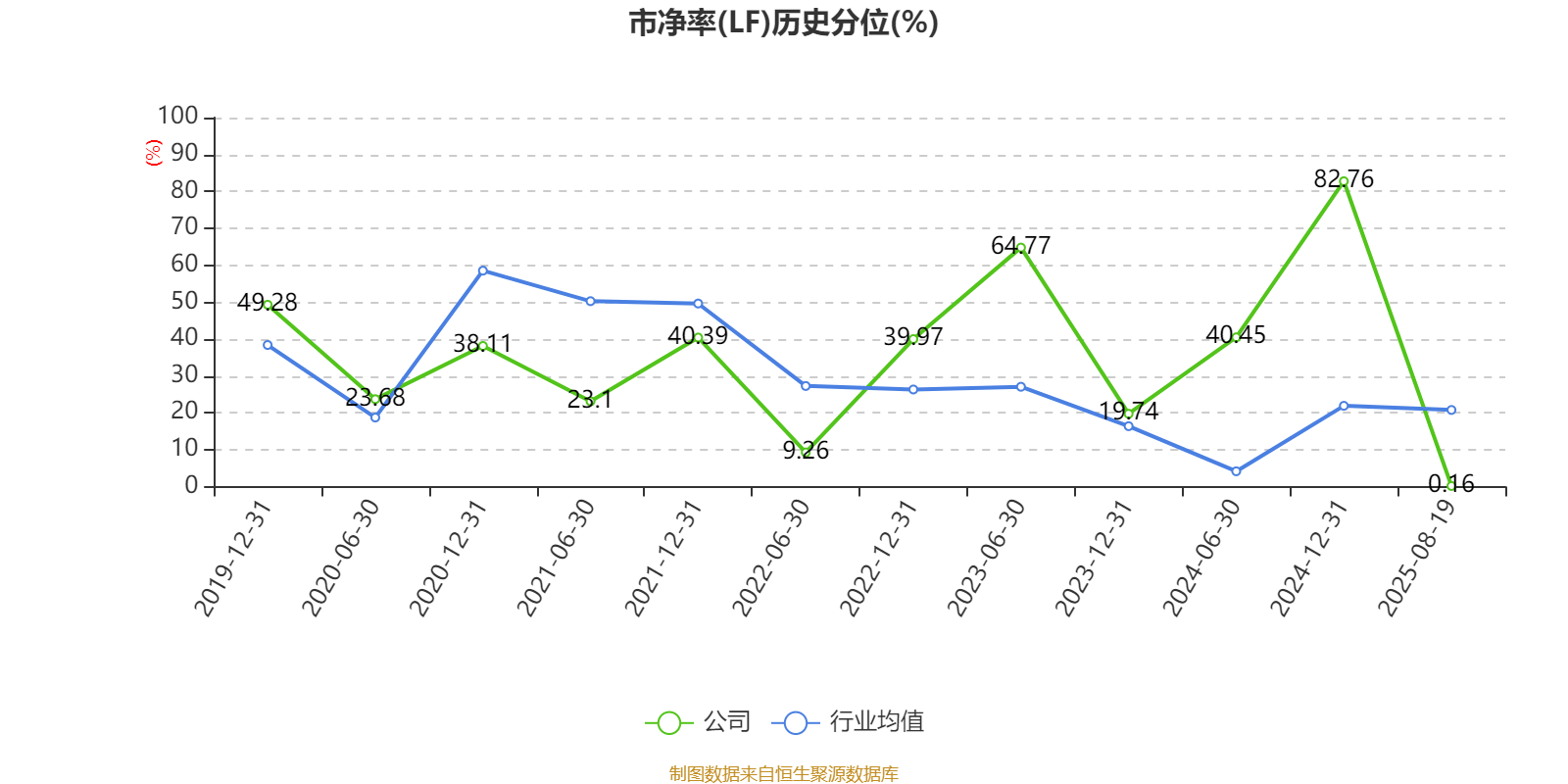 佛燃能源：公司50kW SOFC系统现已完成样机组装，相关调试工作仍在进行中