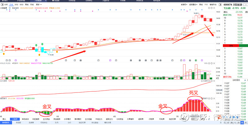 川投能源成功发行8亿元中期票据