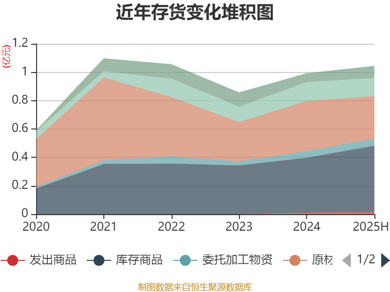 万通液压：9月18日至9月19日高管袁茂军减持股份合计1.5万股