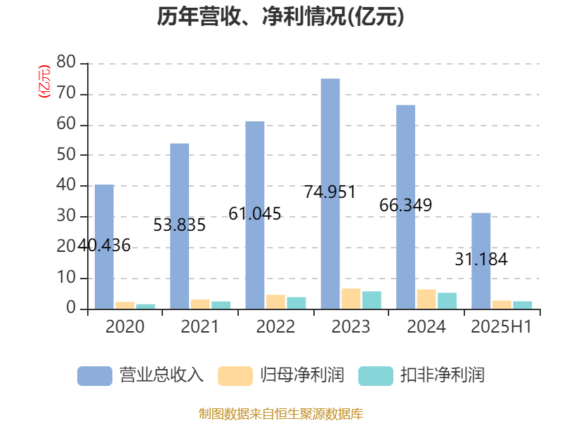 冰轮环境:公司从事数据中心冷却业务已有十余年历史,直接或间接服务过众多业内大厂