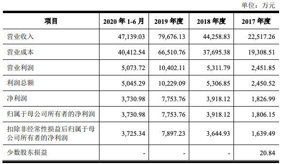 【企业动态】炬申股份新增1件行政处罚，被罚款1500元