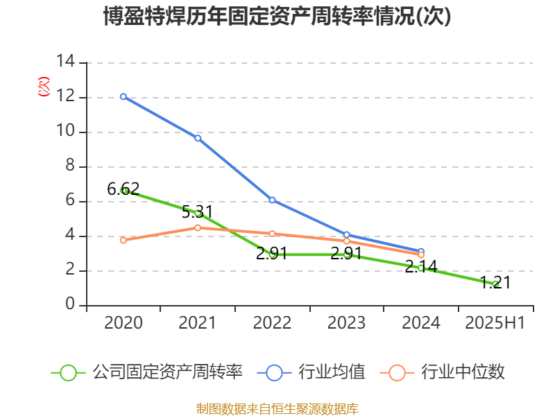 【企业动态】博盈特焊新增1件行政处罚,被罚款3500元