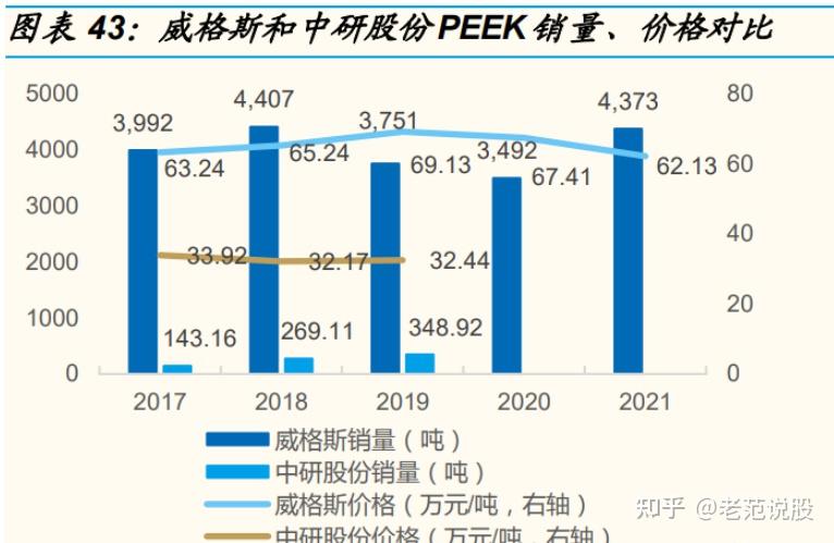 沃特股份：特种高分子材料的销售提升需要对研发、生产和市场开发能力进行系统性提升