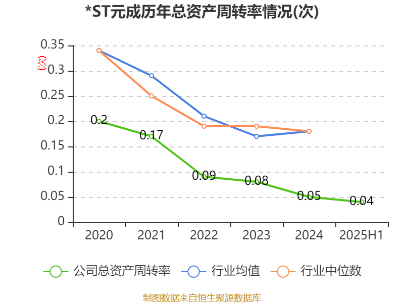 异动快报:*ST元成(603388)9月17日9点30分触及涨停板
