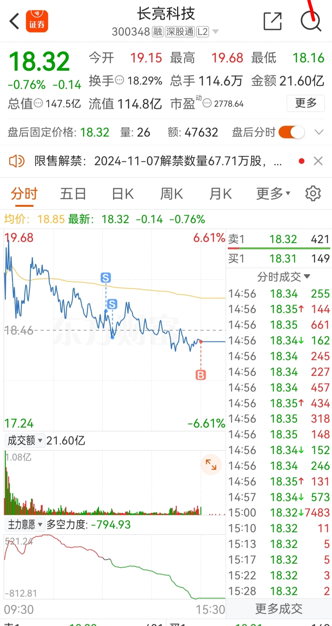 长亮科技(300348.SZ)：董事兼财务负责人赵伟宏拟减持不超105万股股份