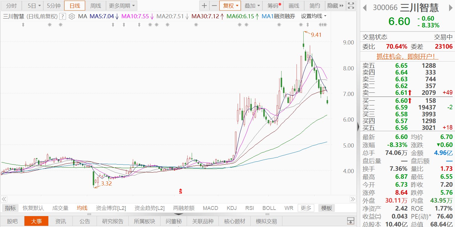 秀强股份(300160.SZ)：香港恒泰及其一致行动人拟合计减持不超过817.51万股公司股份