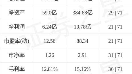 异动快报：园林股份（605303）9月15日13点55分触及涨停板