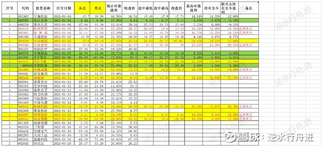 丰山集团(603810.SH)：技术开发合同的签署对公司主营业务尚不具备影响