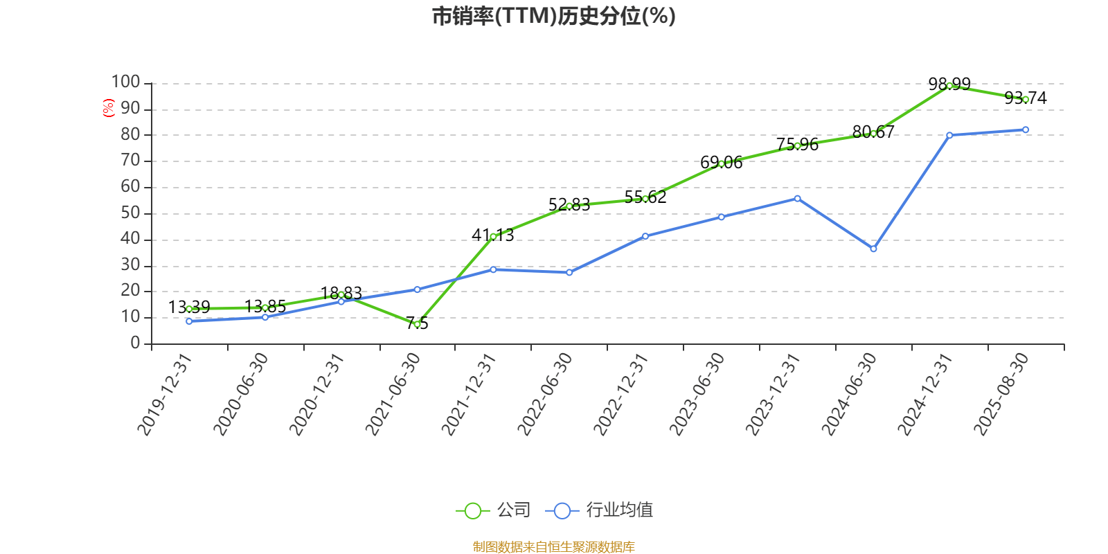 异动快报:*ST花王(603007)9月17日10点48分触及涨停板