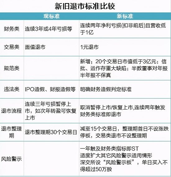 监管出手！复旦复华、绝味食品等四家A股公司因财务造假被ST