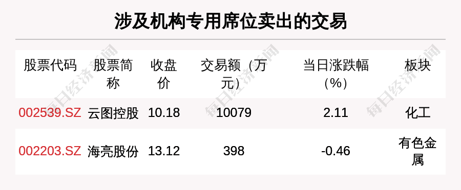 图南股份：截止2025年9月19日在册股东人数约1.34万户