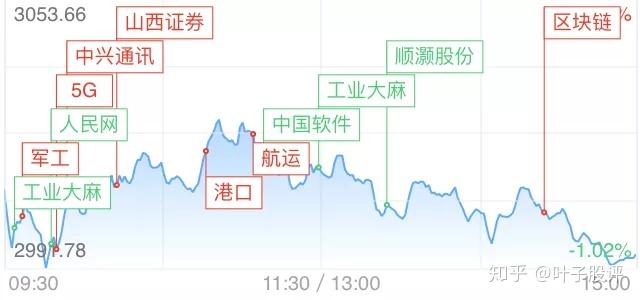 沃特股份：特种高分子材料需与客户共同设计测试工艺定型小批量产逐步增量