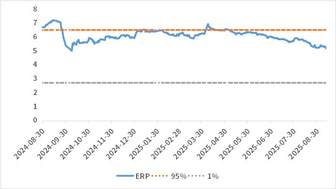 降息空间打开！机构：债市行情或将获得支撑