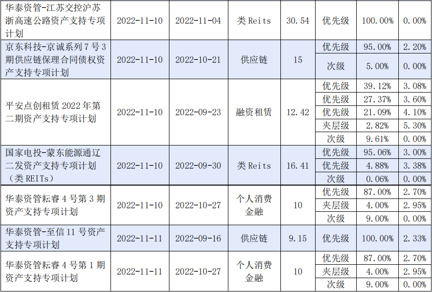 创全国知识产权ABS发行利率新低 华安资管助力兴泰租赁ABS成功簿记