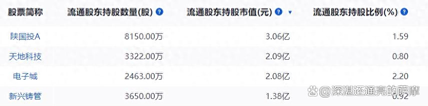 陕国投Ａ：截至2025年9月19日股东总户数108,531