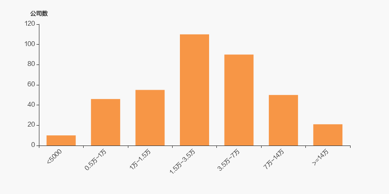 鸿铭股份：截至2025年9月19日股东数为5,282户