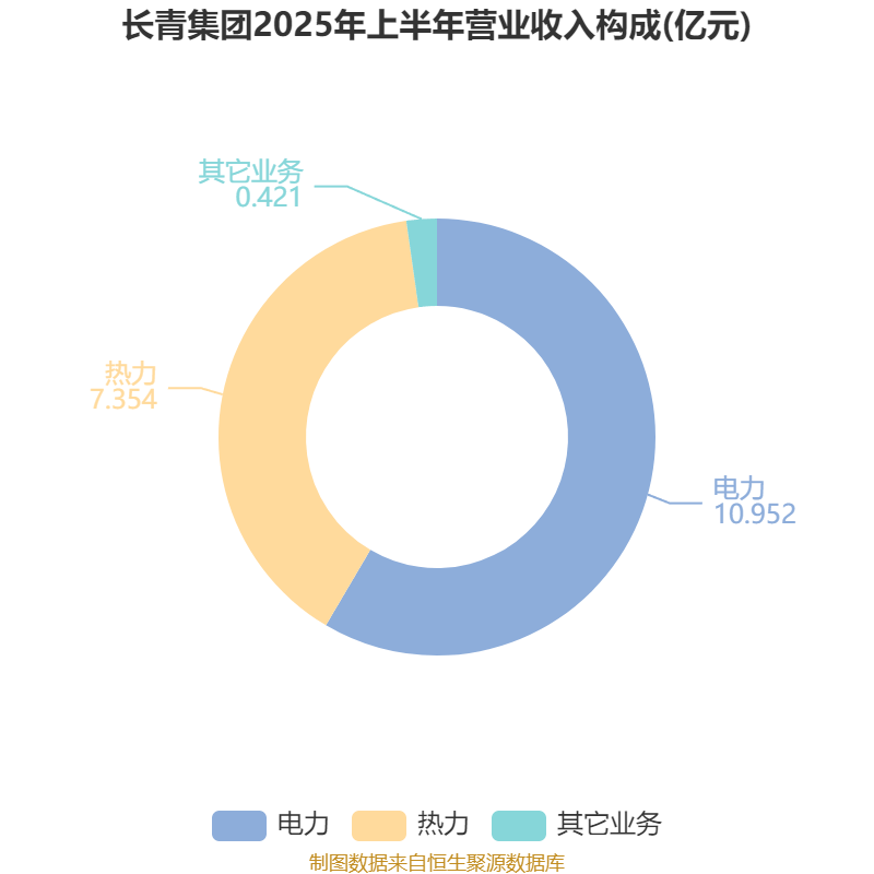 长青集团10派1.5元 股权登记日为9月23日