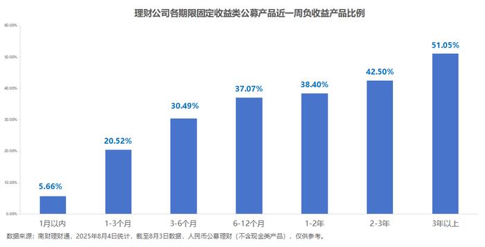 怎样面对投资亏损