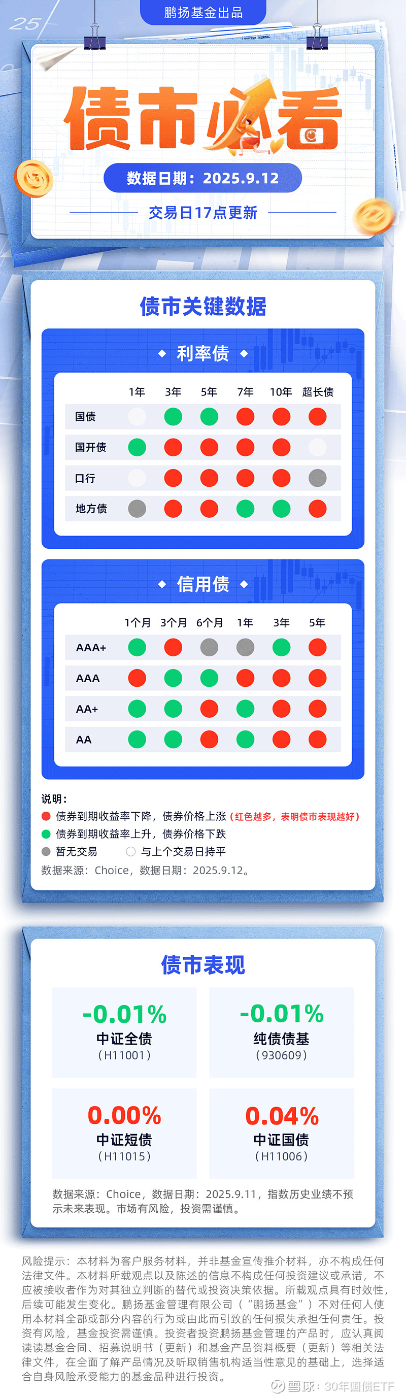 债市日报:9月22日