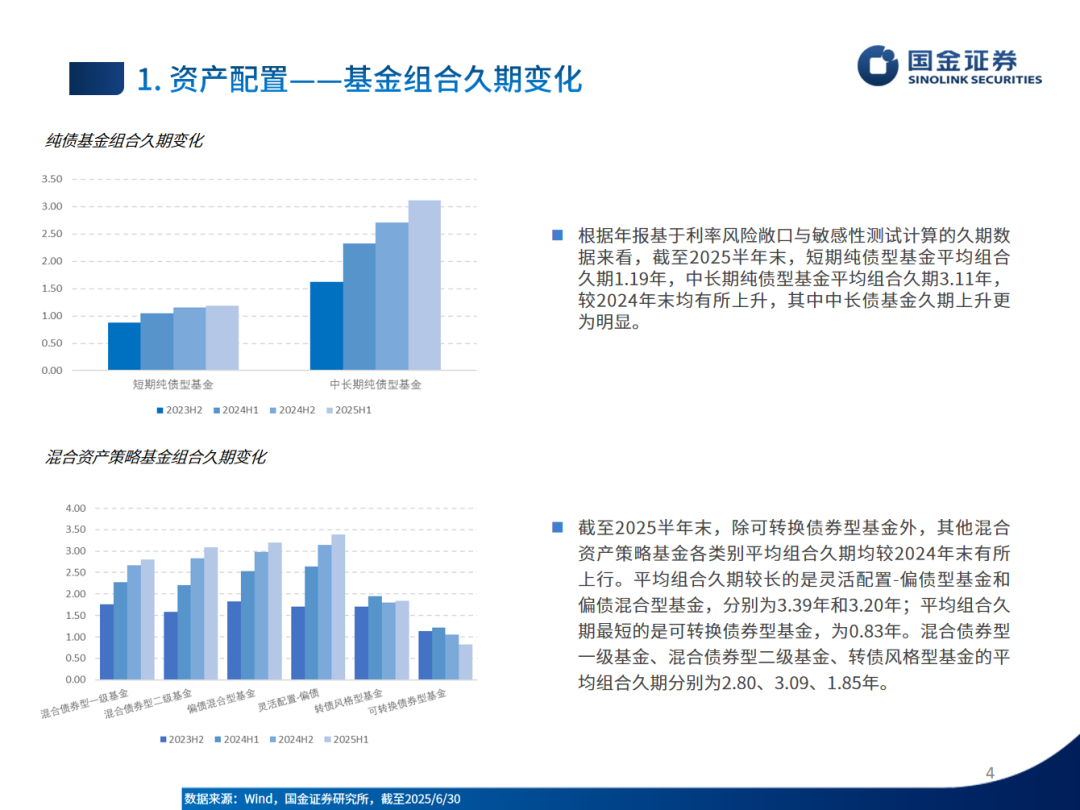 纯债基金上周收益率环比提升 市场仍在酝酿修复