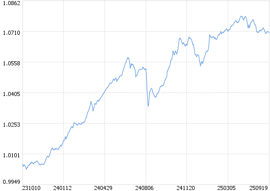 纯债基金上周收益率环比提升 市场仍在酝酿修复