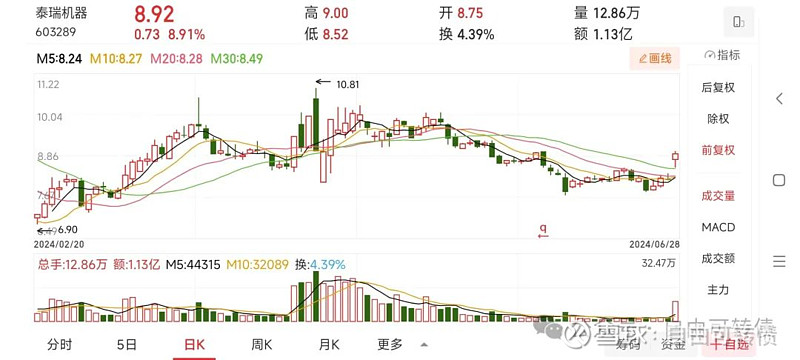 泰瑞机器：关于“泰瑞转债”预计满足赎回条件的提示性公告