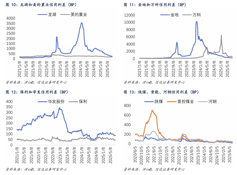 多家银行赎回“二永债”