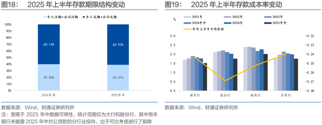 多家银行赎回“二永债”