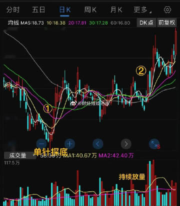 异动快报：首创证券（601136）9月17日10点51分触及涨停板