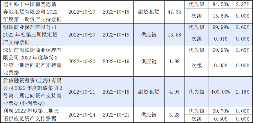 创全国知识产权ABS发行利率新低！华安资管助力兴泰租赁ABS成功簿记