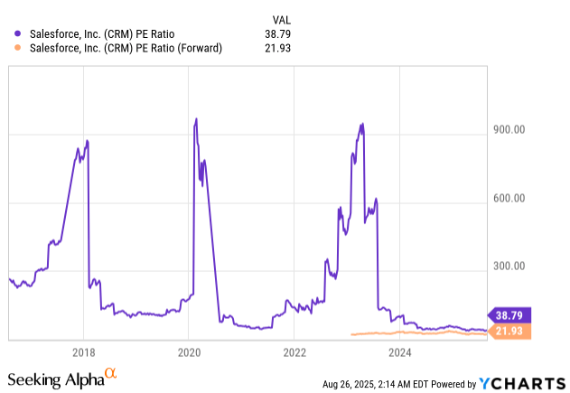 高途跨界电竞背后:“烧钱”难换业绩增长,Q2重现亏损,加码AI成效待考