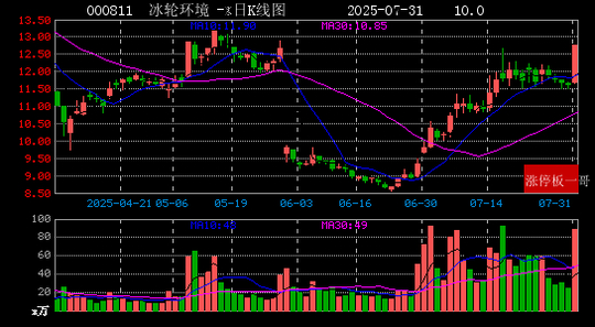 利德曼：截至2025年9月19日股东人数为33,544户