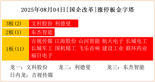 利德曼：截至2025年9月19日股东人数为33,544户