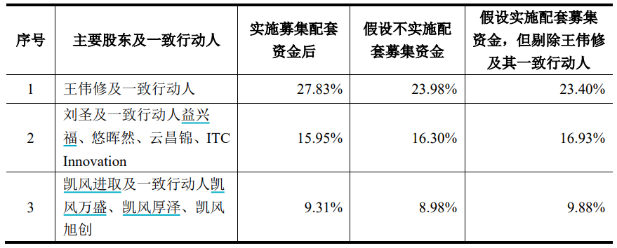 中际旭创：有利政策的持续推出均会促进行业规模的增长