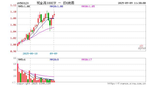 9月18日午间收盘快讯