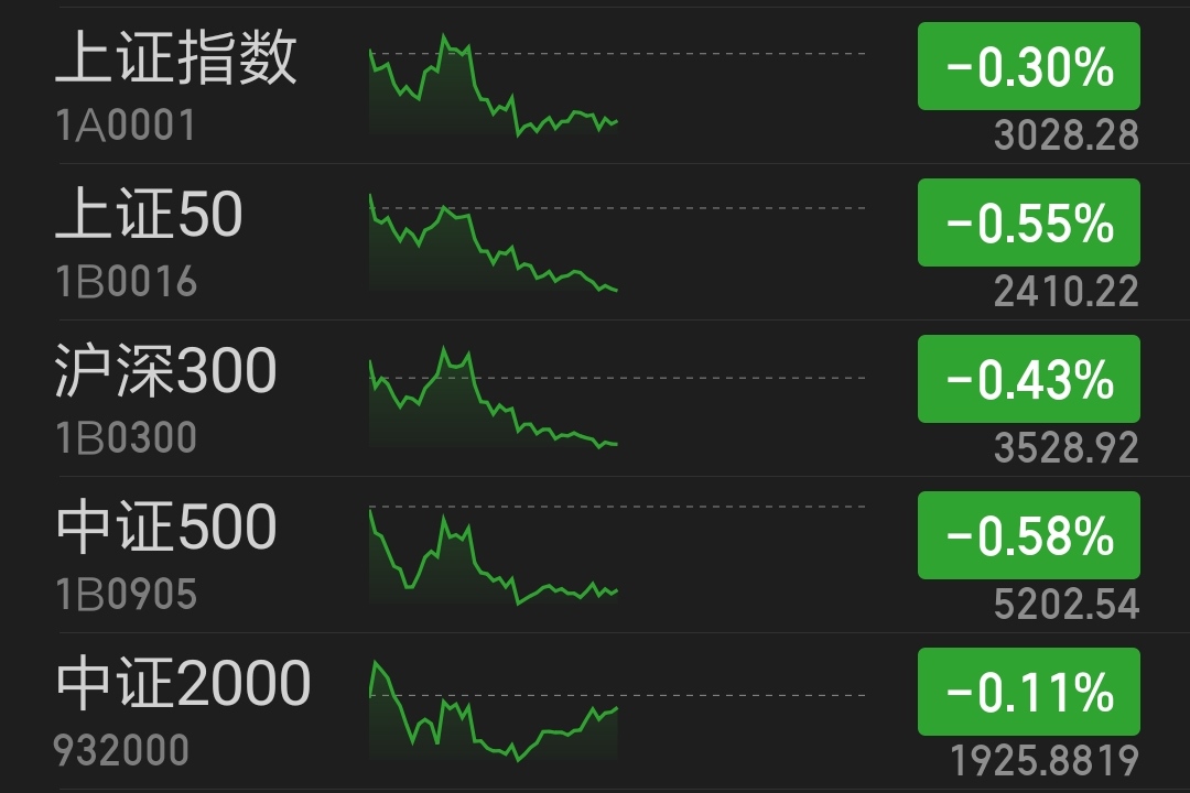 债市震荡微涨 政策平淡叠加资金面紧平衡|机构要评