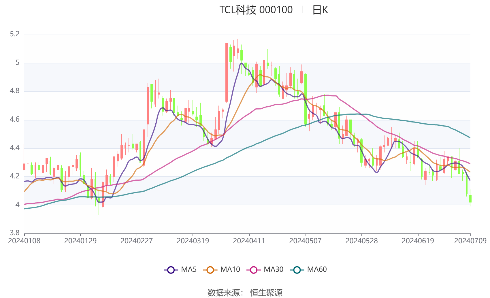 绝味食品被查出连续5年营收失真,股票复牌即“戴帽”,上半年扣非净利呈腰斩